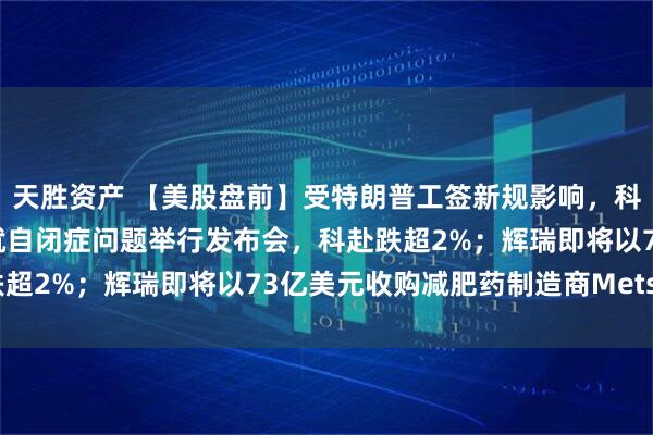 天胜资产 【美股盘前】受特朗普工签新规影响，科技股多数下跌；美国将就自闭症问题举行发布会，科赴跌超2%；辉瑞即将以73亿美元收购减肥药制造商Metsera