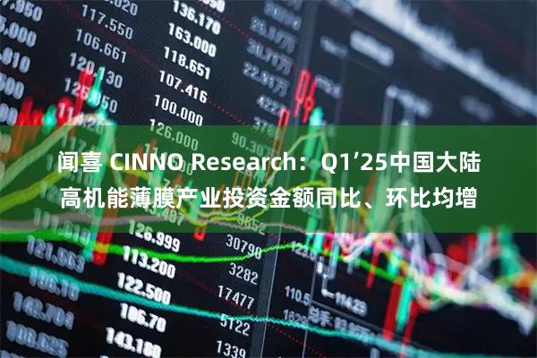 闻喜 CINNO Research:Q1’25中国大陆高机能薄膜产业投资金额同比、环比均增
